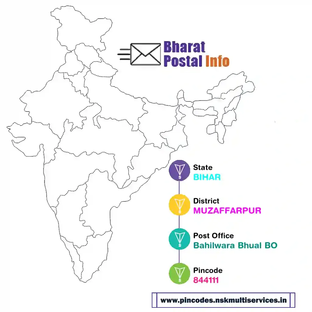 bihar-muzaffarpur-bahilwara bhual bo-844111